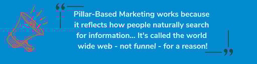 Pillar-Based Marketing works
