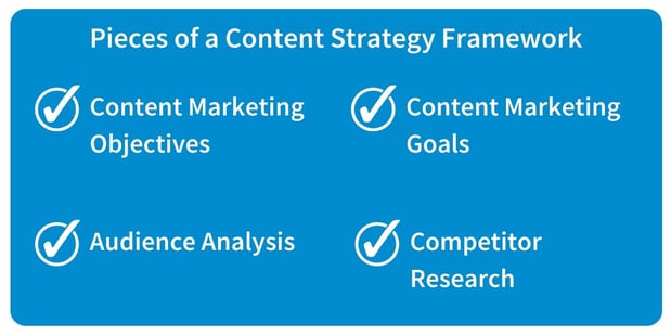 Pieces of a content strategy framework graphic
