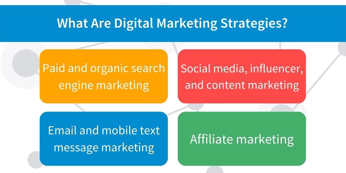 What Are Digital Marketing Strategies?