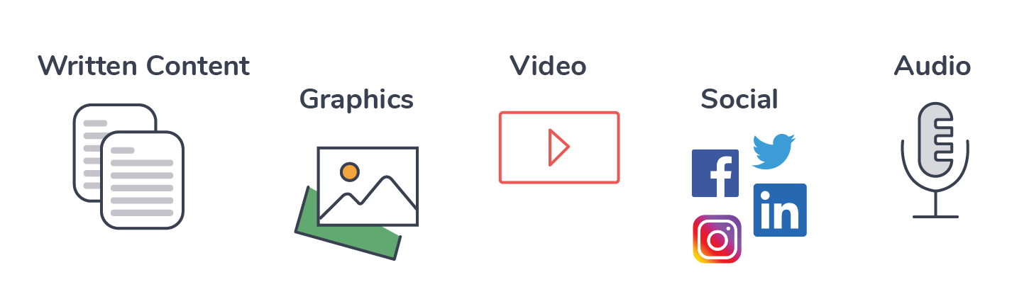 types of content marketing