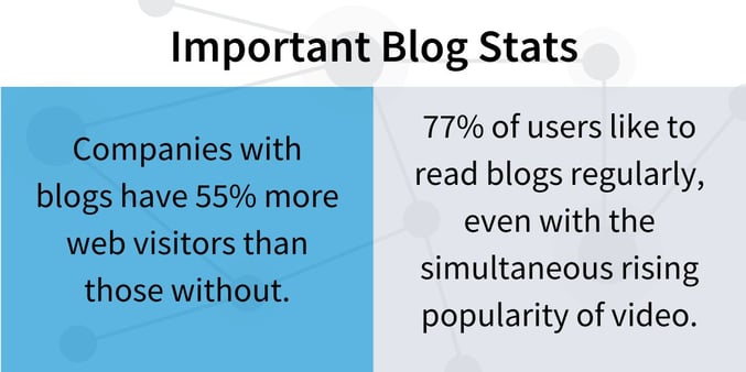 Important Blog Stats