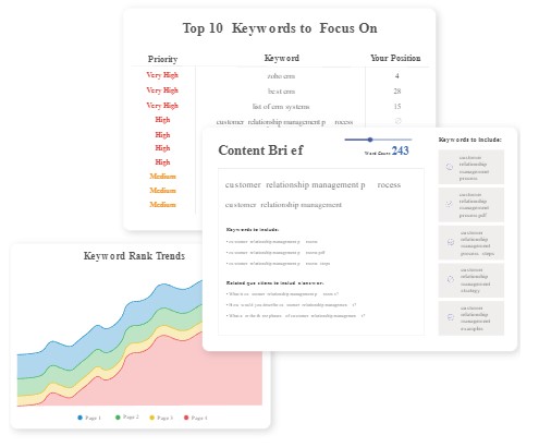 DemandJump Keyword Research Image