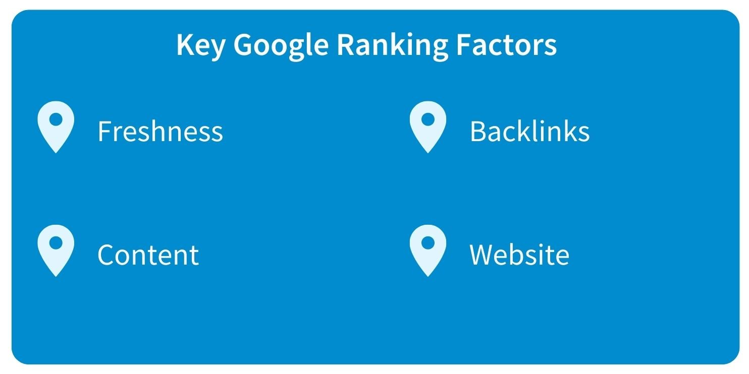 Key google ranking factors
