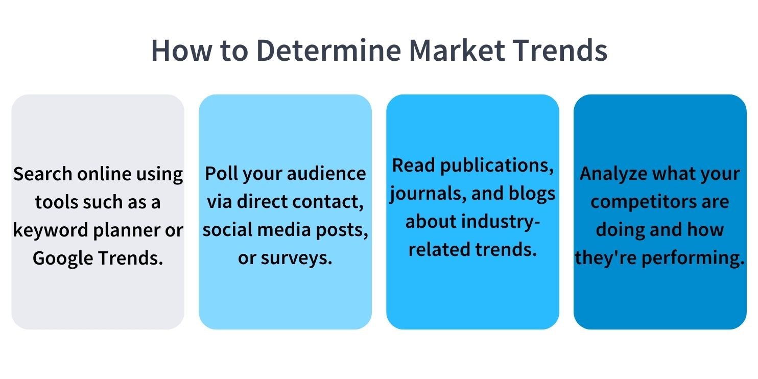 How to determine market trends graphic