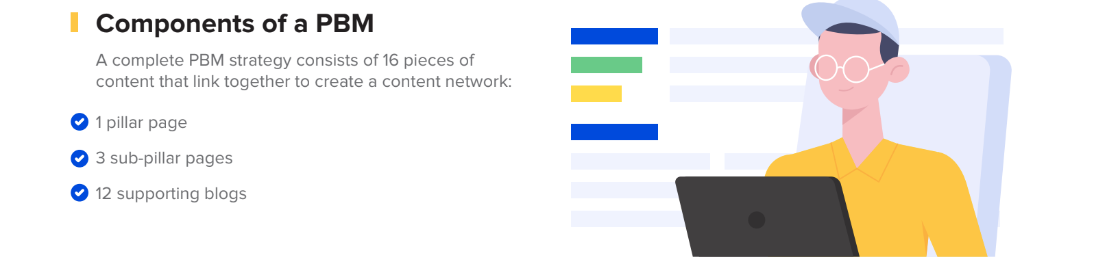 Components of a PBM