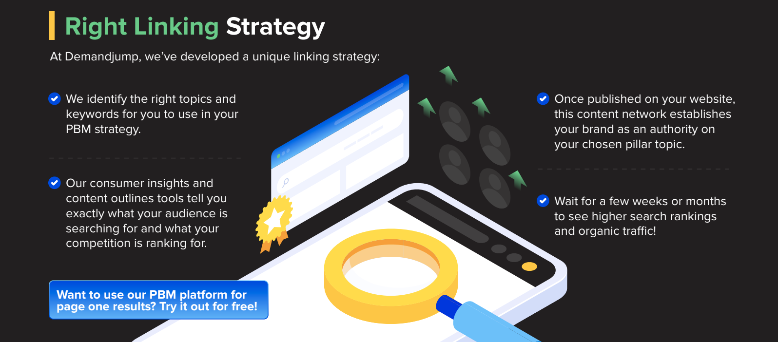 Right Linking Strategy