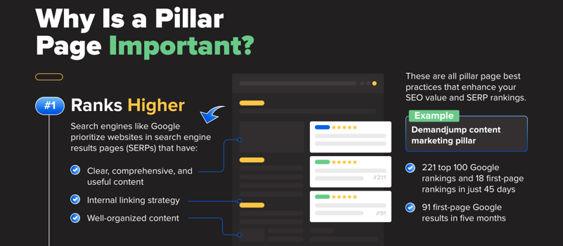 Why is a pillar page important?