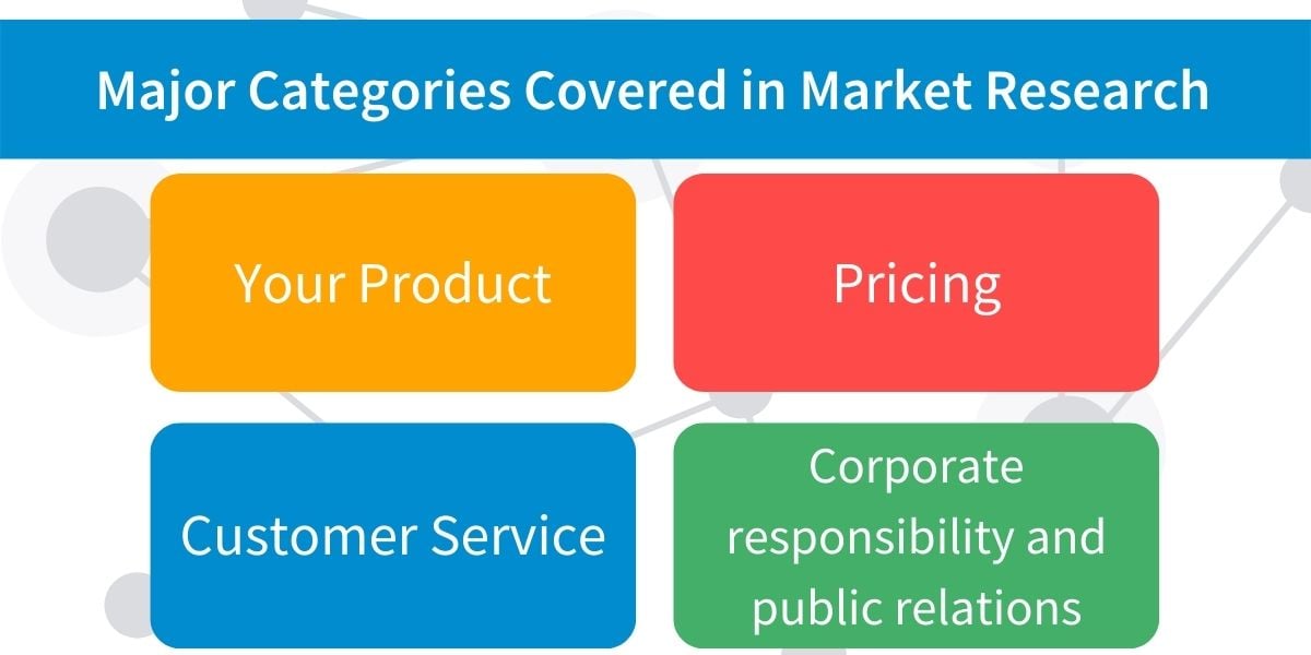 Categories of Market Research