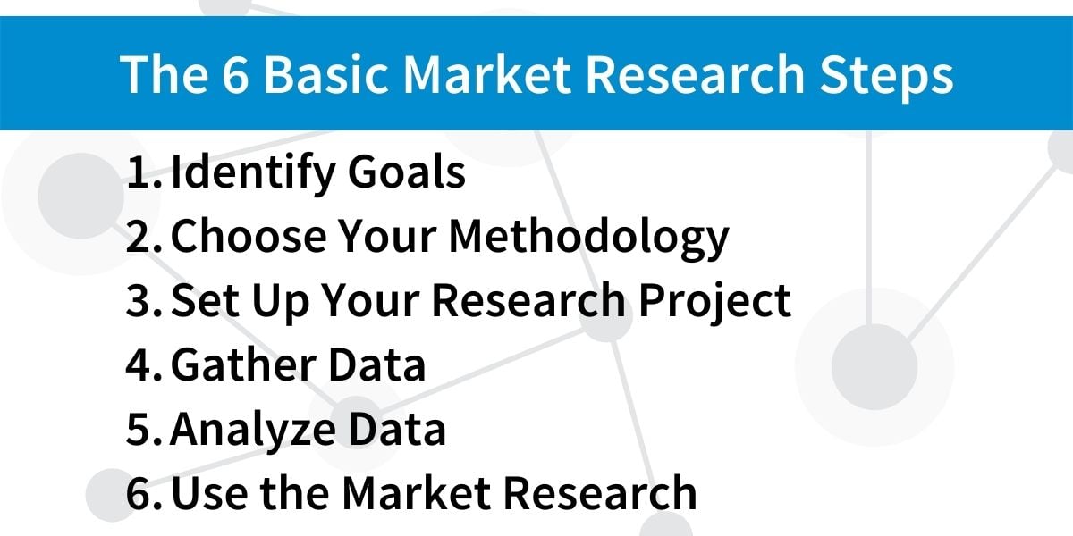 The 6 Basic Market Research Steps