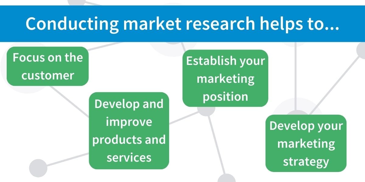 advantages of market research