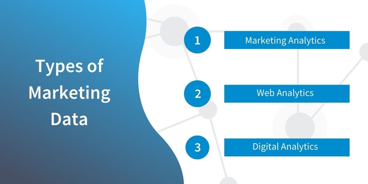 Types of Marketing Data