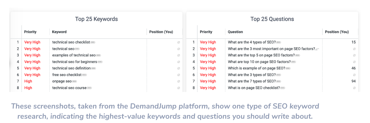 Keywords & Questions screenshot