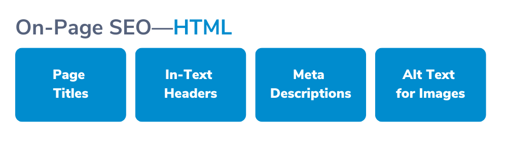 On-Page SEO HTML