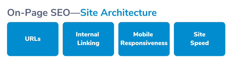 On-Page SEO Site Architecture