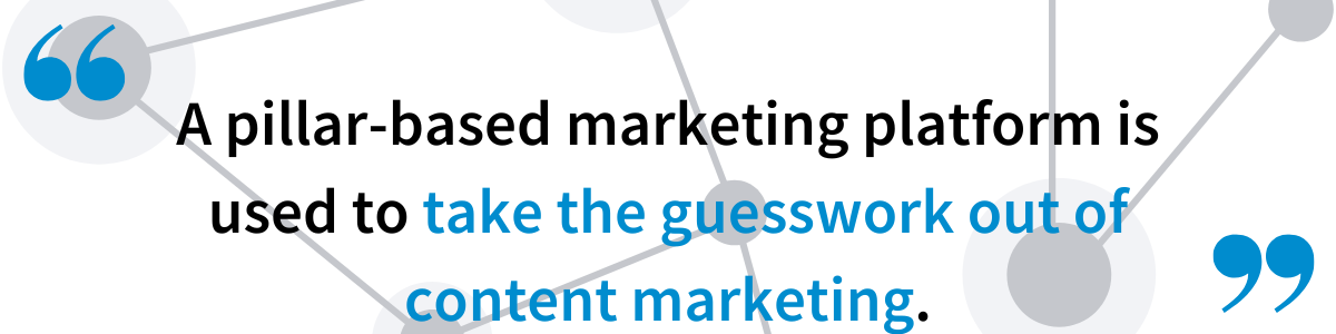 content marketing roadmap