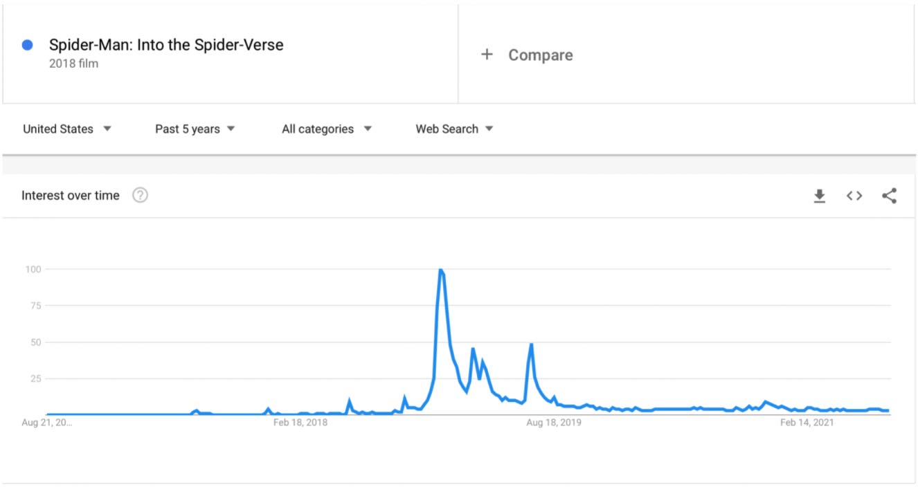 keyword-example-with-google-trends