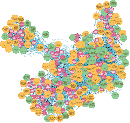 spider network of pillar content