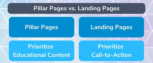 pillar pages vs landing pages