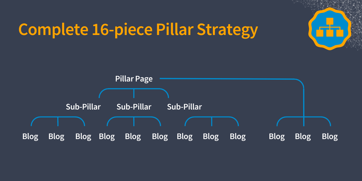 16 Piece Pillar Strategy