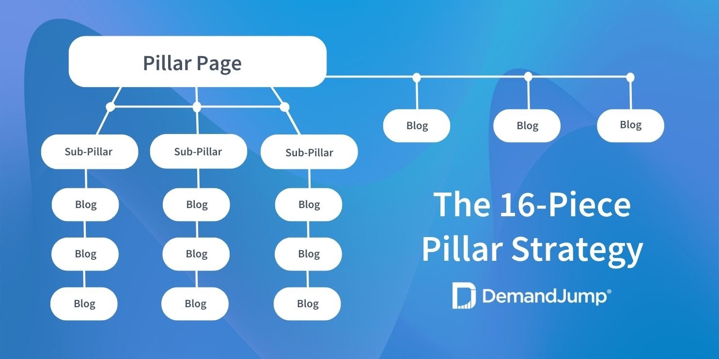 16 piece pillar strategy blue abstract