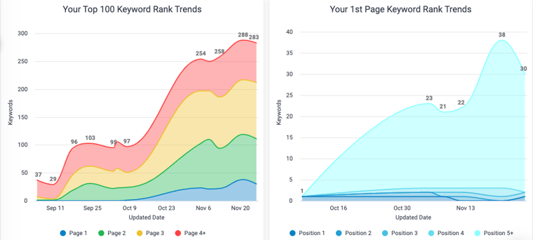 Ranking Graphs