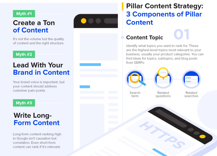 seo-content-myths