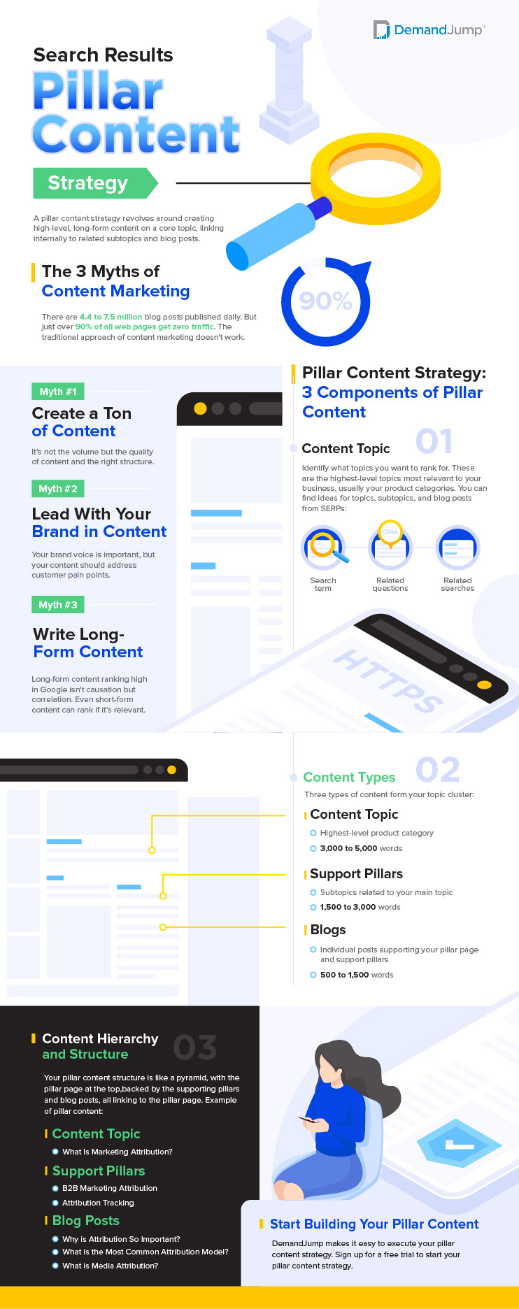 seo-pillar-content-infographic