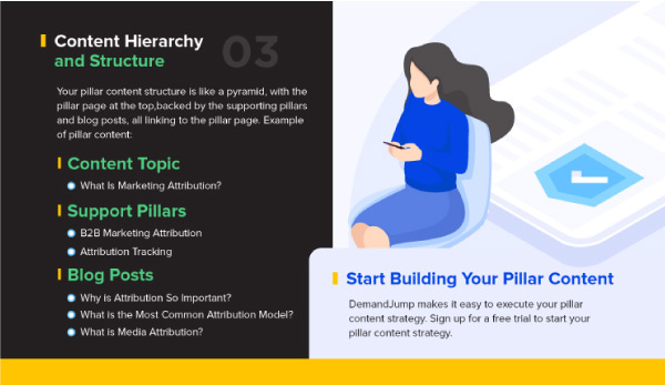 seo-pillar-content hierarchy