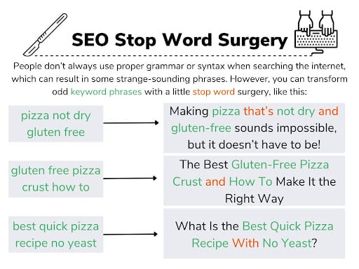 Search Engine Optimization (SEO)