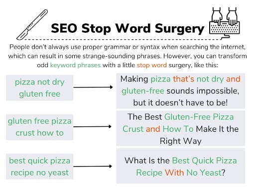 SEO Stop Word Surgery