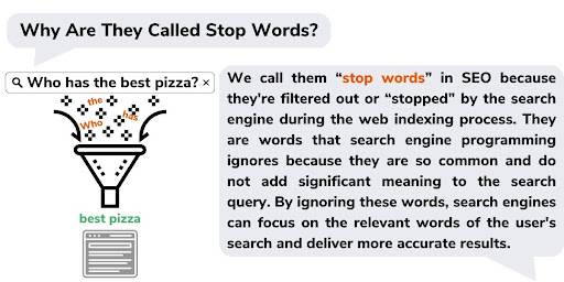 Why Are They Called Stop Words?