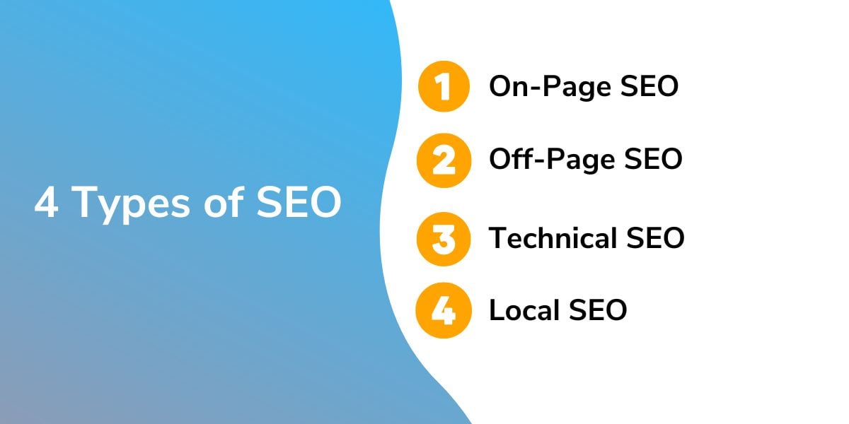 4 Types of SEO