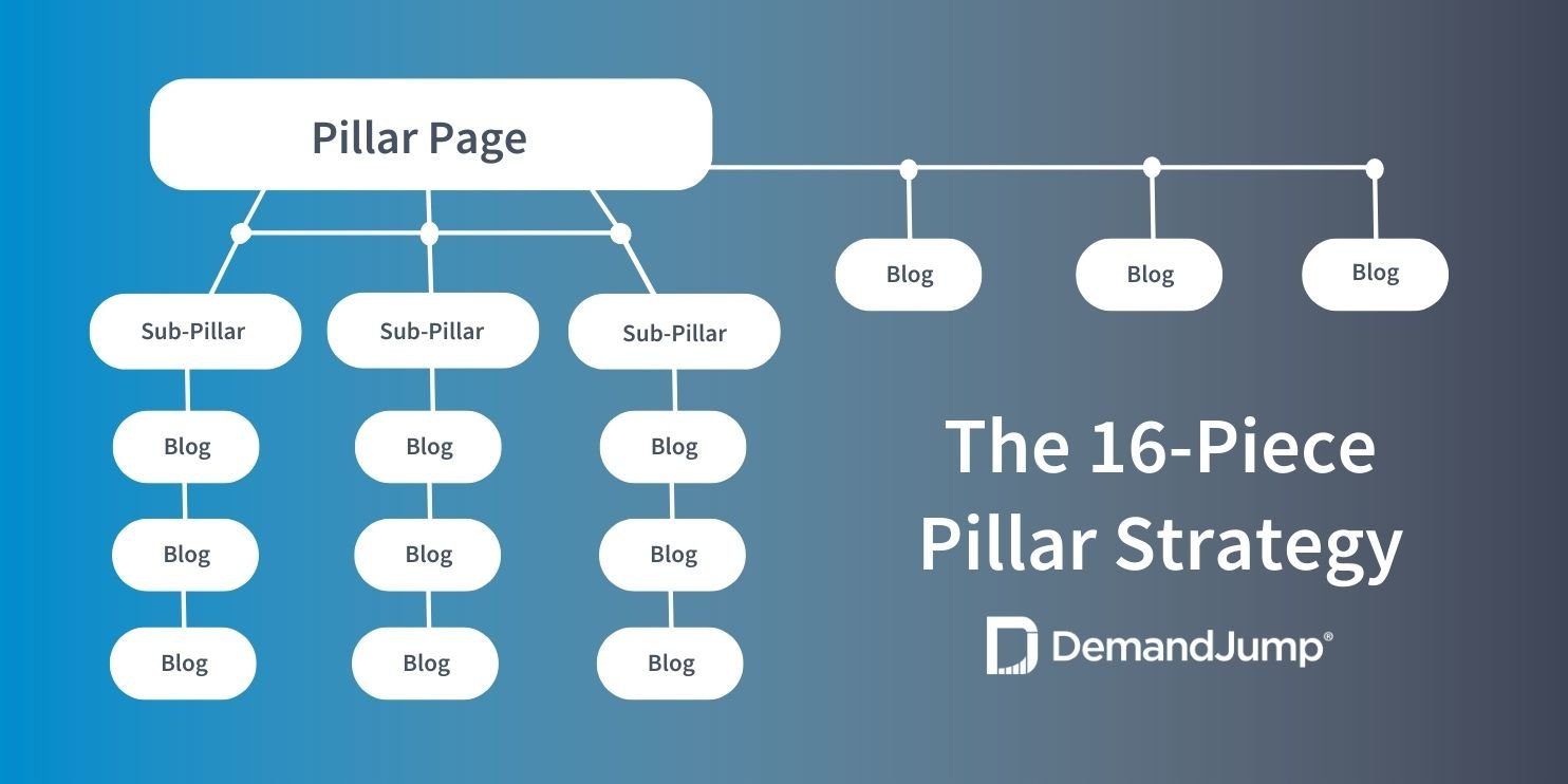 16-Piece Pillar Strategy
