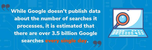 billions of Google searches every single day