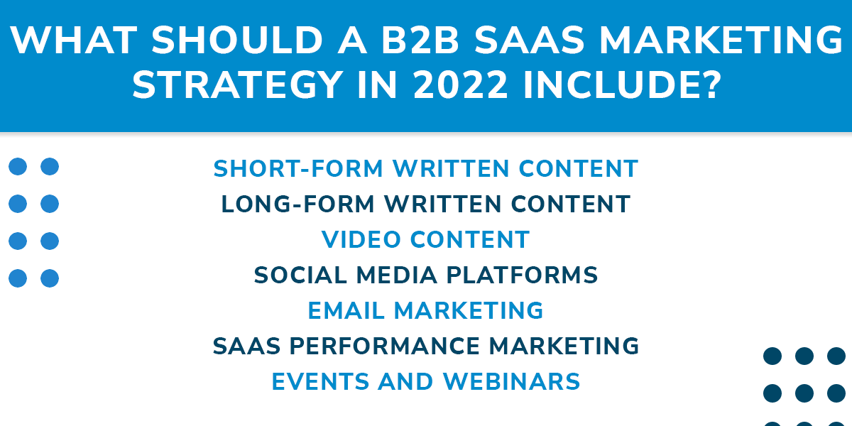 What should a B2B SaaS marketing strategy in 2022 include?