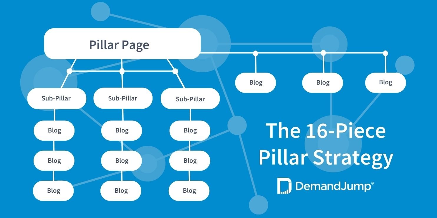 16 Piece Pillar Strategy