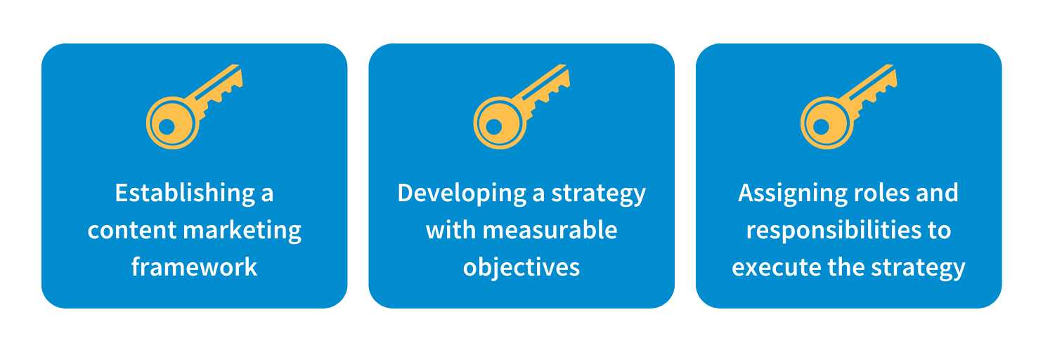3 Keys to a Successful SaaS Content Strategy
