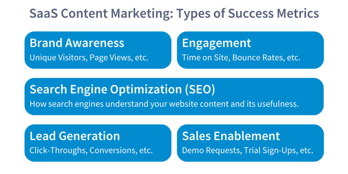 SaaS Content: Types of Success Metrics