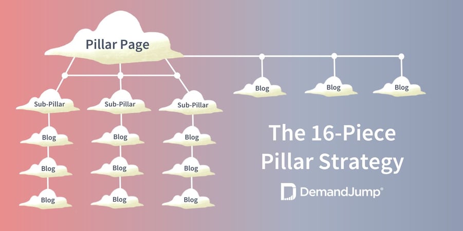 The 16-Piece Pillar Strategy