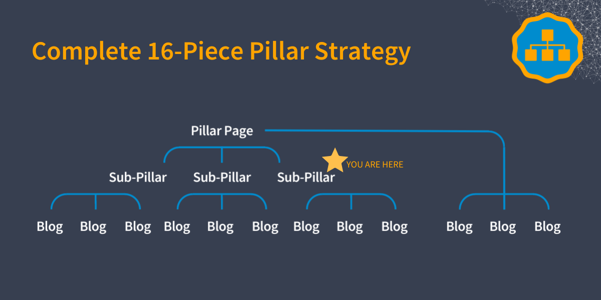 Pillar Strategy (You Are Here)