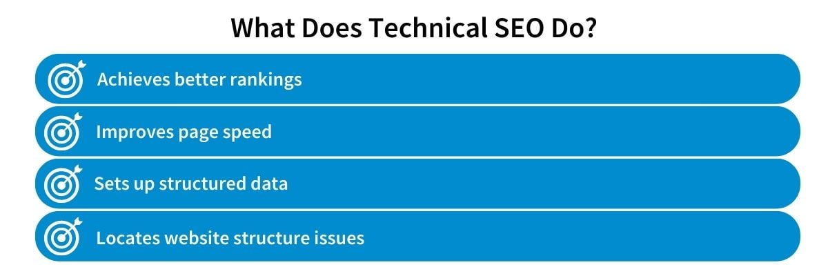 What does technical SEO do?