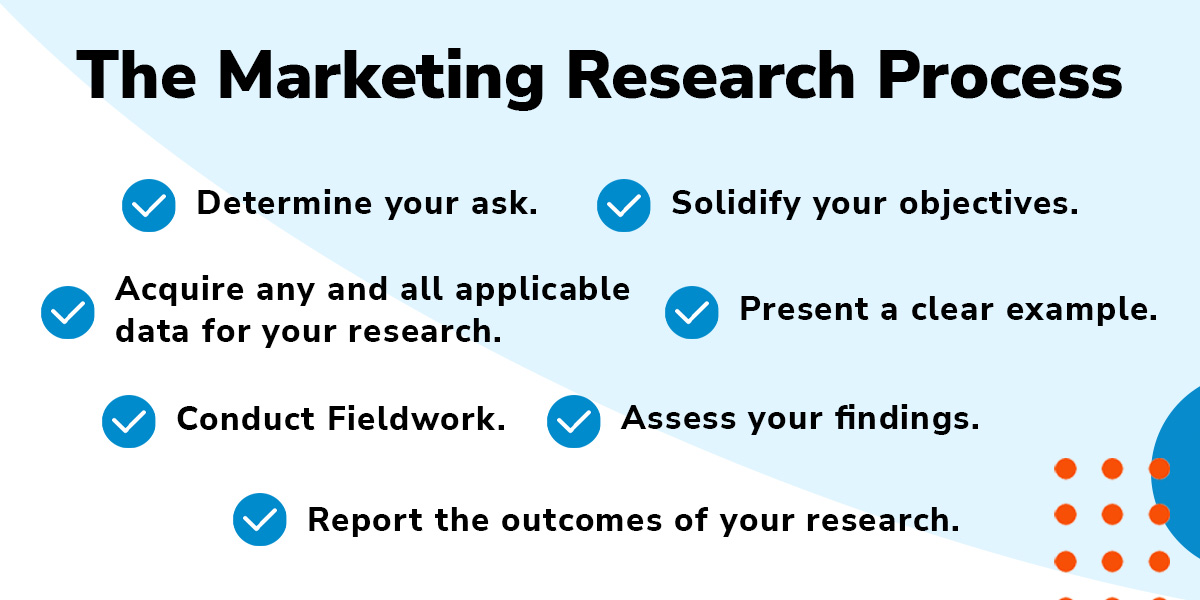 Checklist of the Marketing Research Process