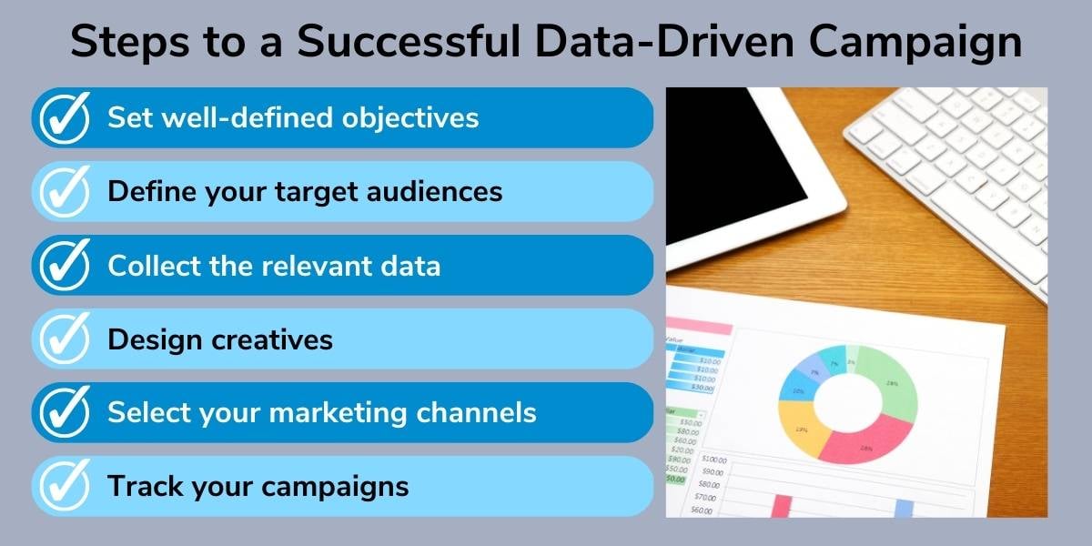 The five steps to data-driven campaign success