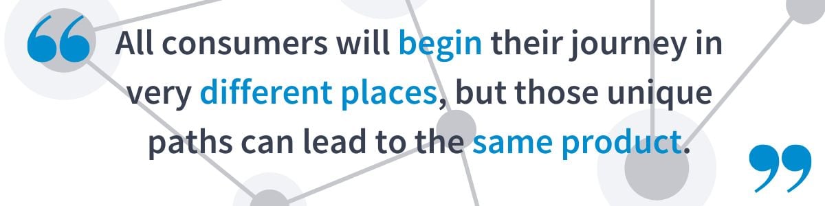 online customer journey quote