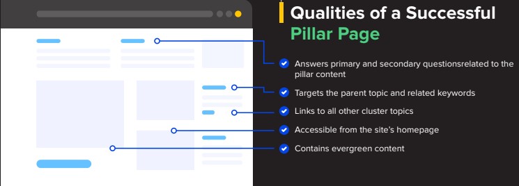 Qualities of a Successful Pillar Page