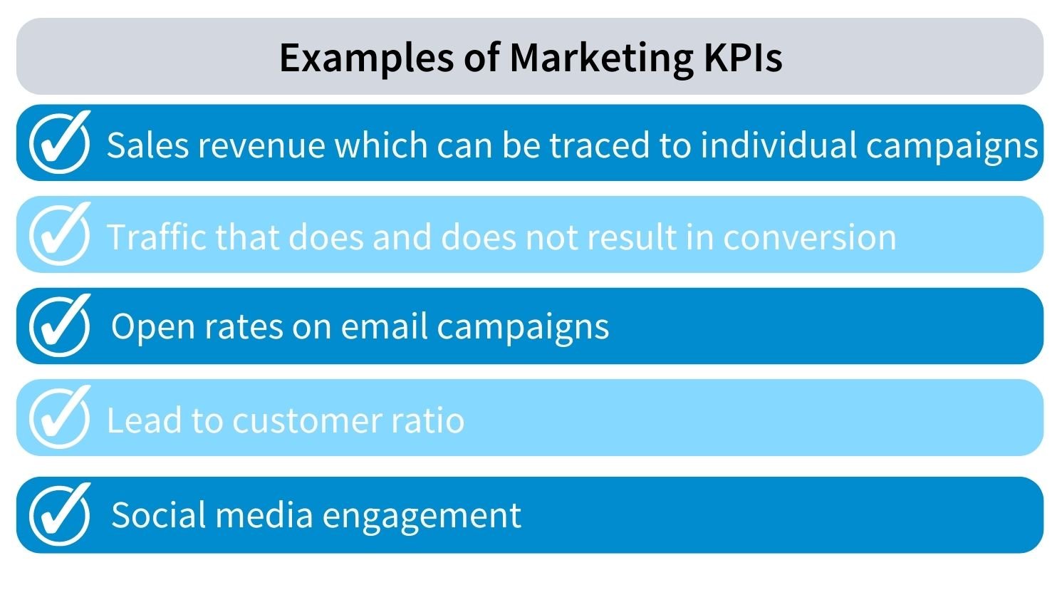 Examples of Marketing KPIs
