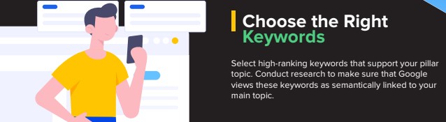 Choosing the right kewyords infographic