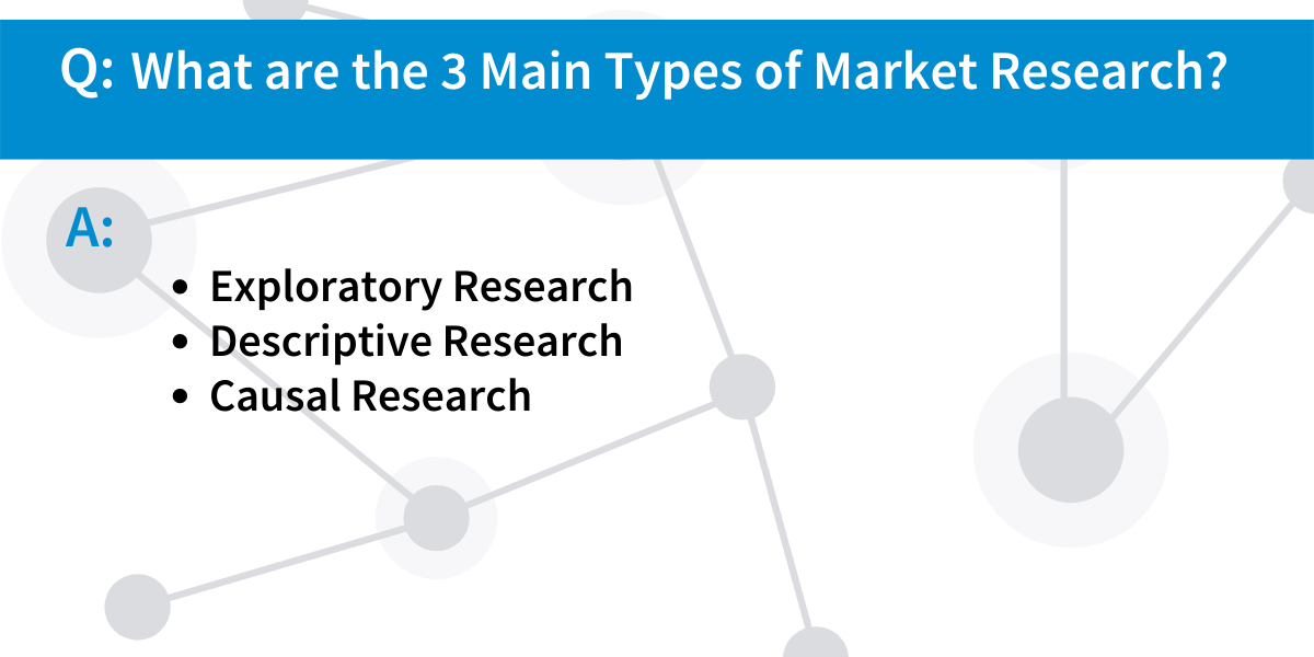 Q&A types of market trends