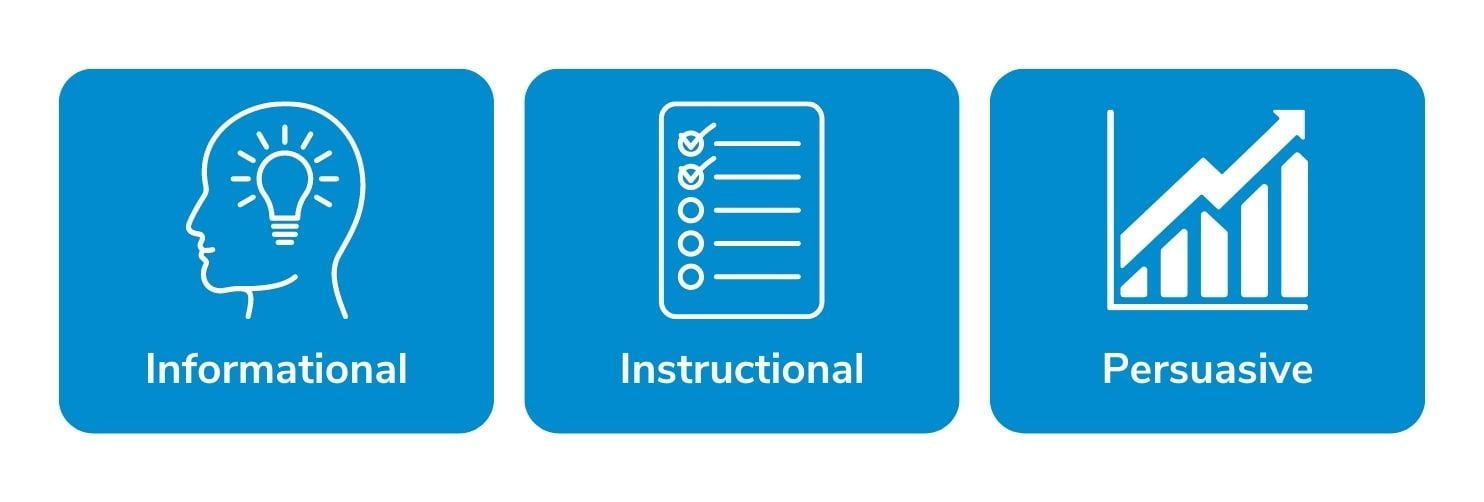 What are the 3 types of writing styles