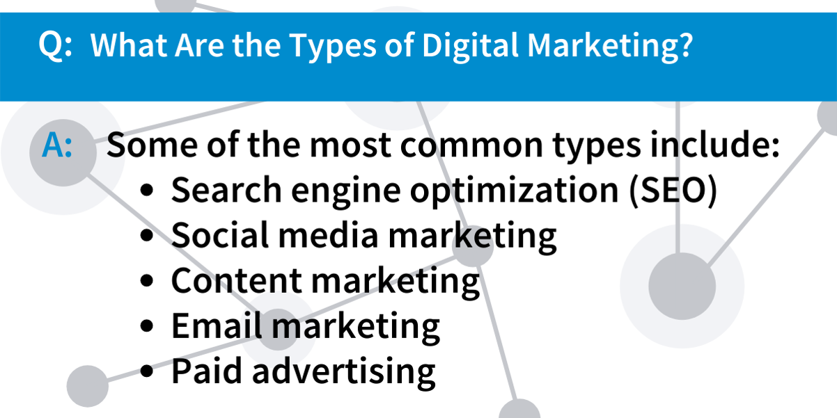 1 Types of Digital Marketing - What are the types of digital marketing-1